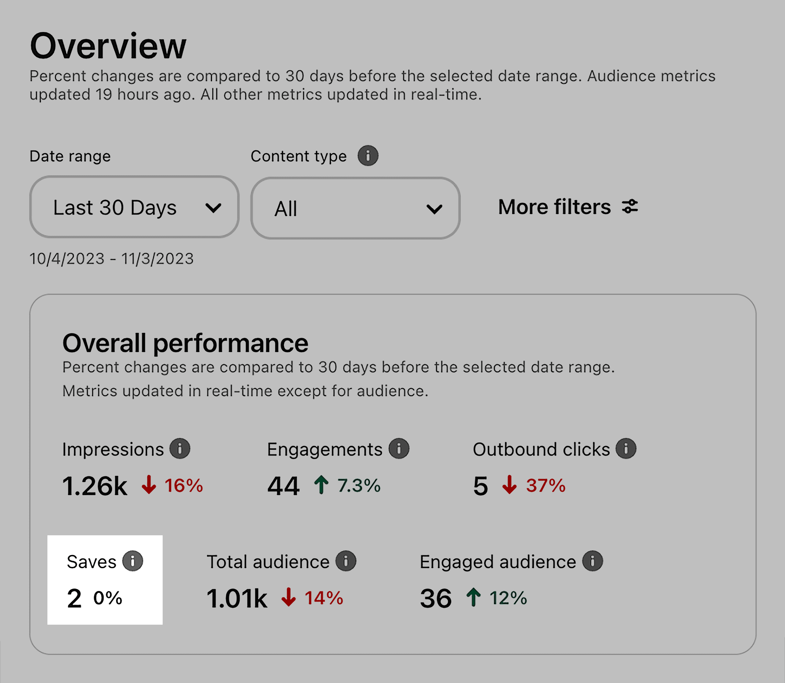 Pinterest Analytics – Saves