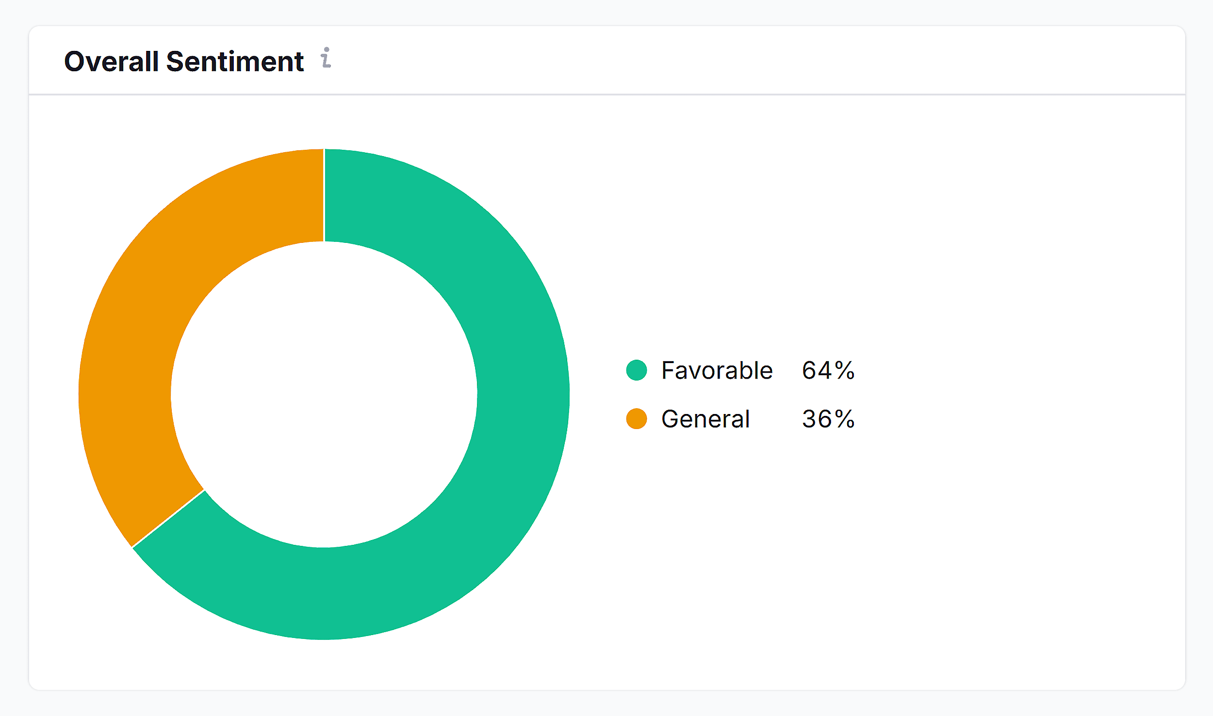 Semrush AI Toolkit – Petlibro – Brand Performance – Overall Sentiment