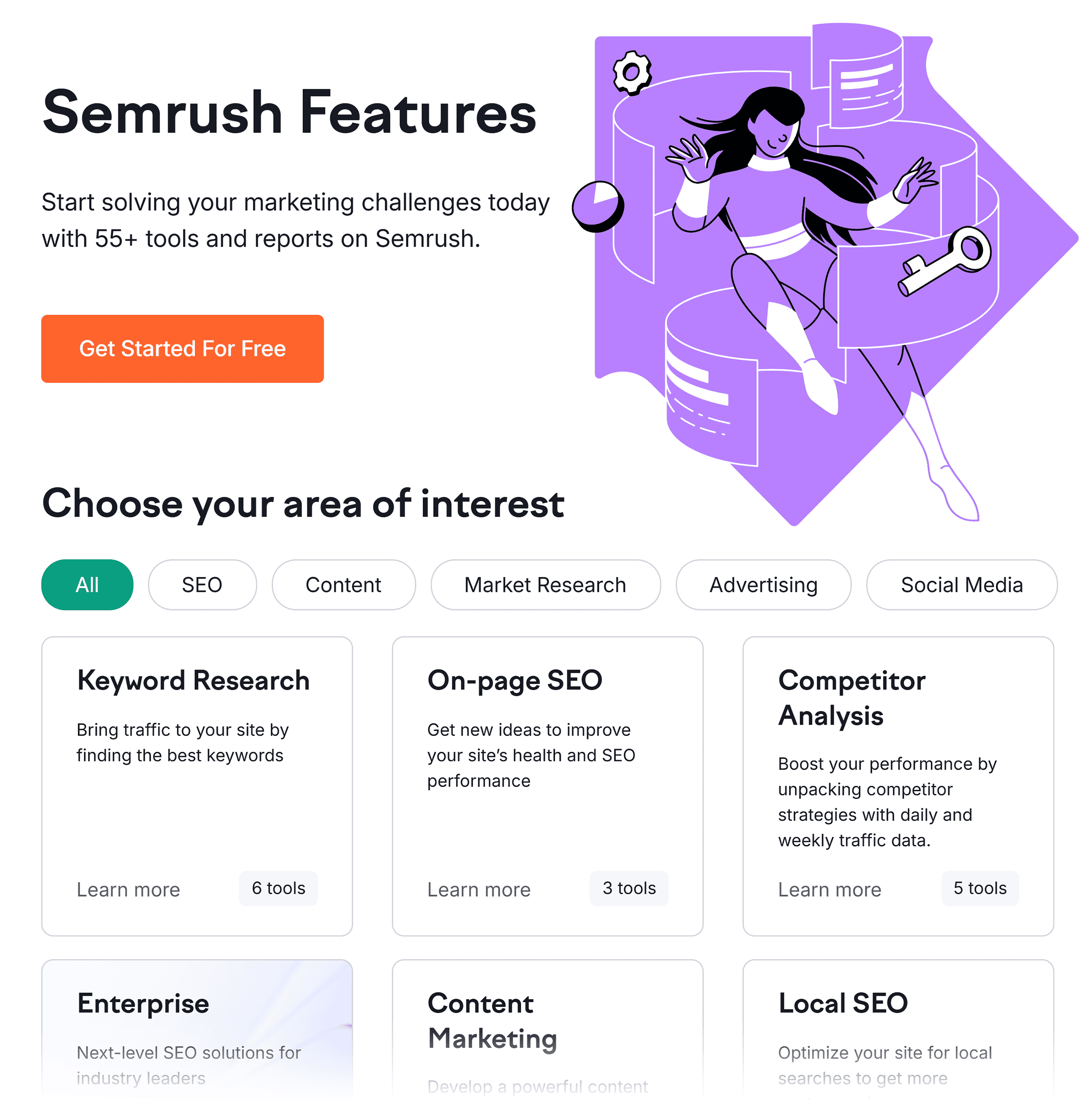 Semrush Features