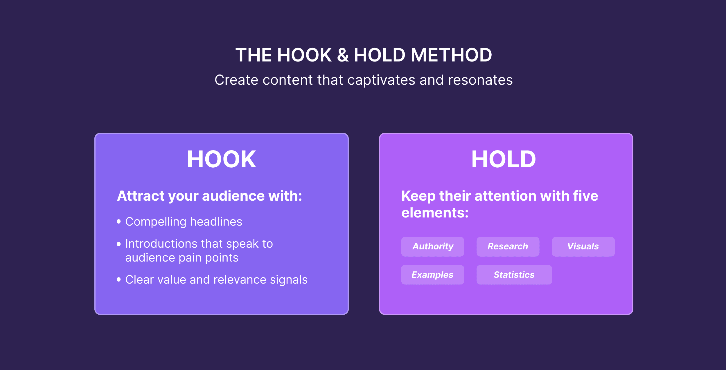 The Hook & Hold Method