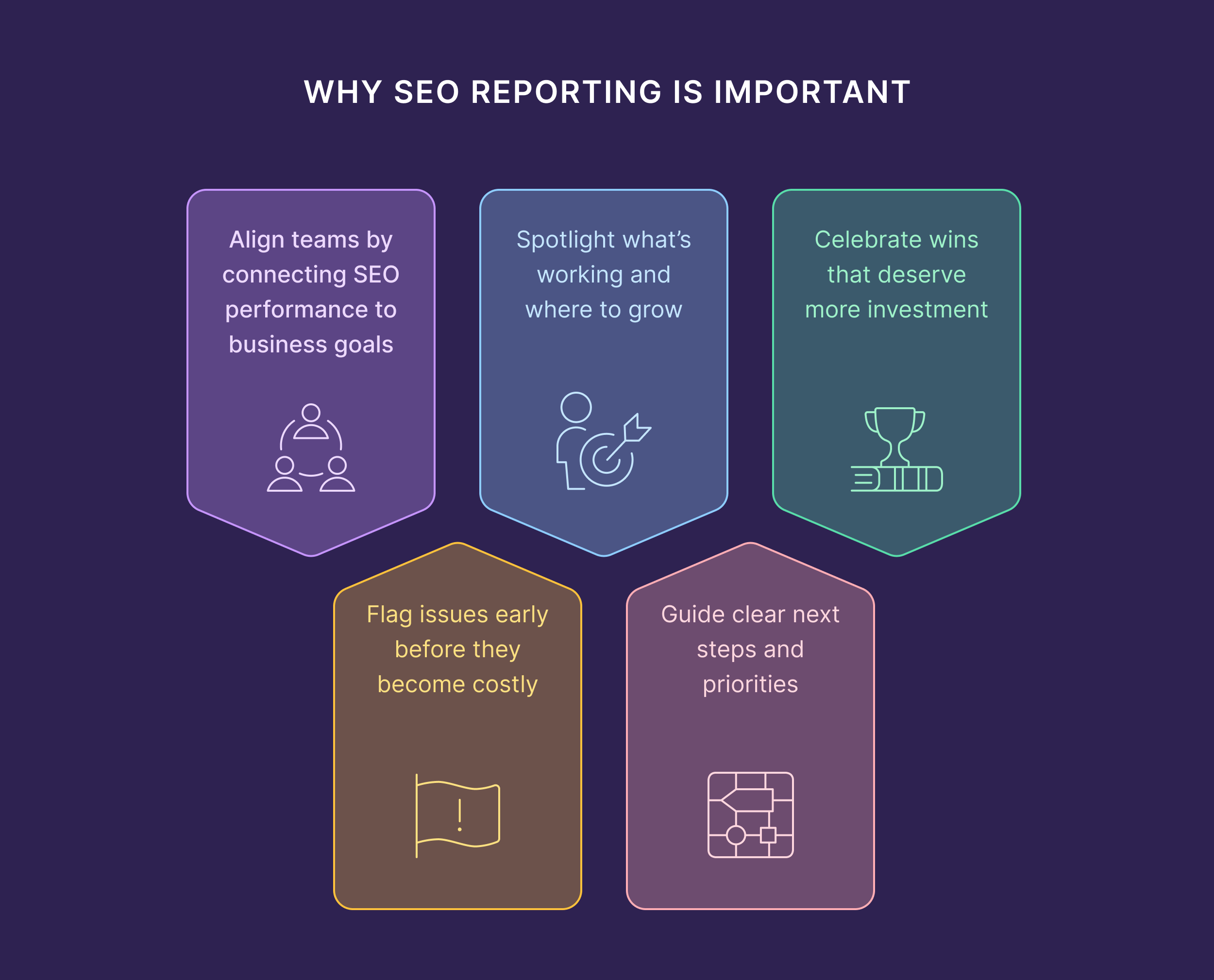 Why SEO Reporting Is Important