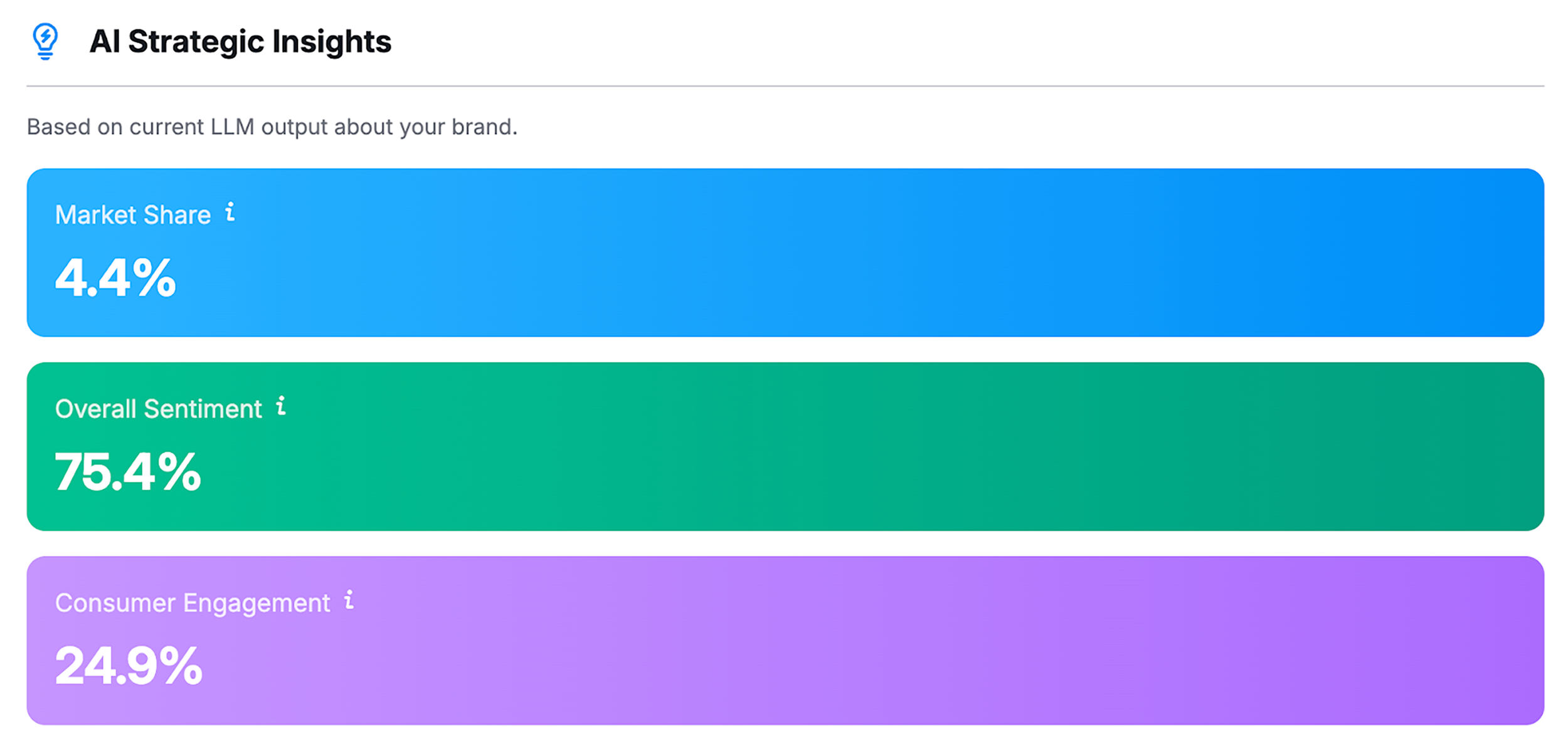 AI Strategic Insights – TTT