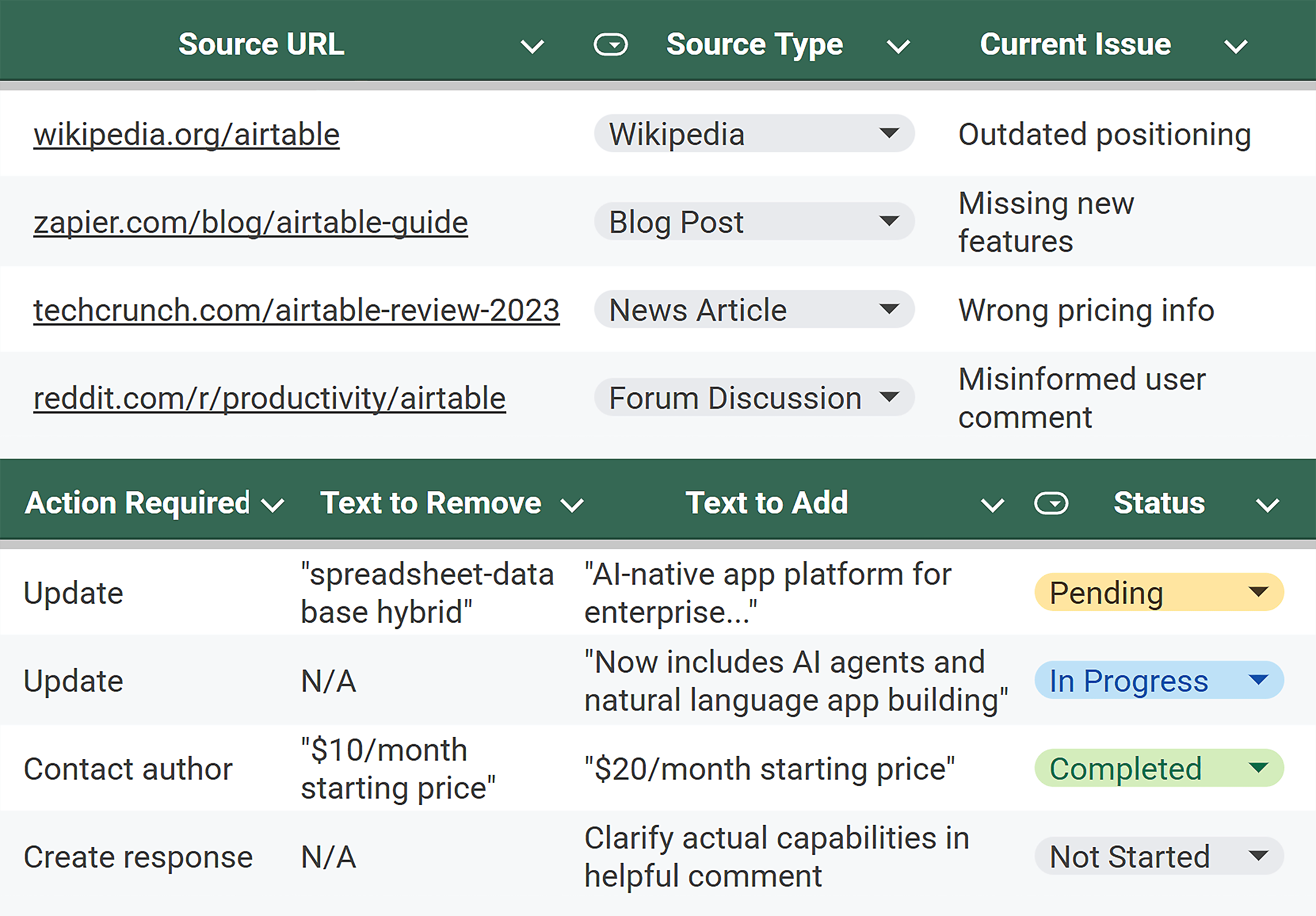 Backlinko – GEO Questions Worksheet – Source Tracking