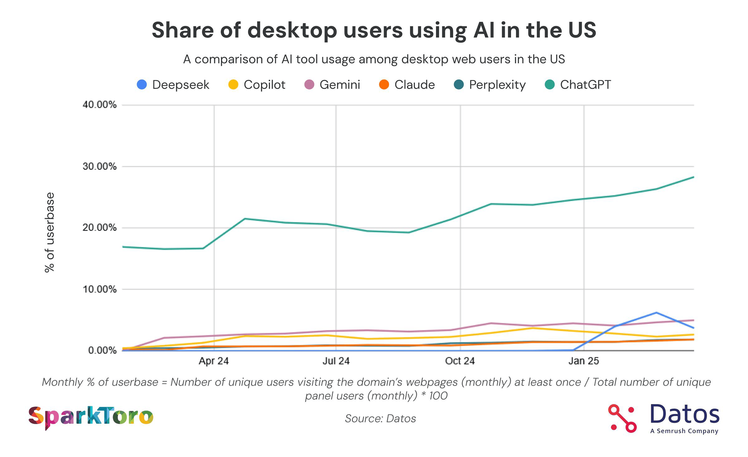 Desktop users using AI