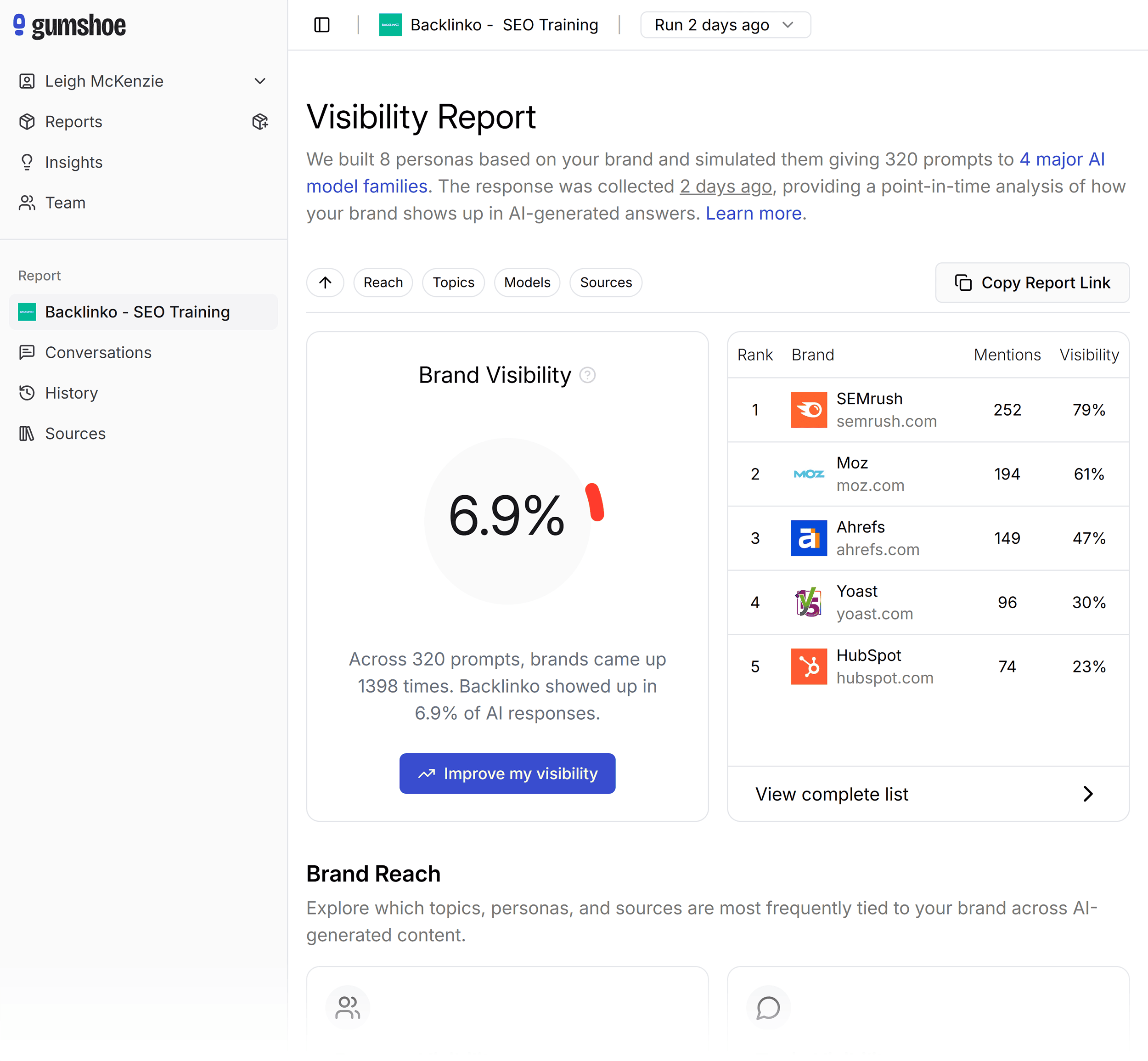 Gumshoe – Backlinko – Report