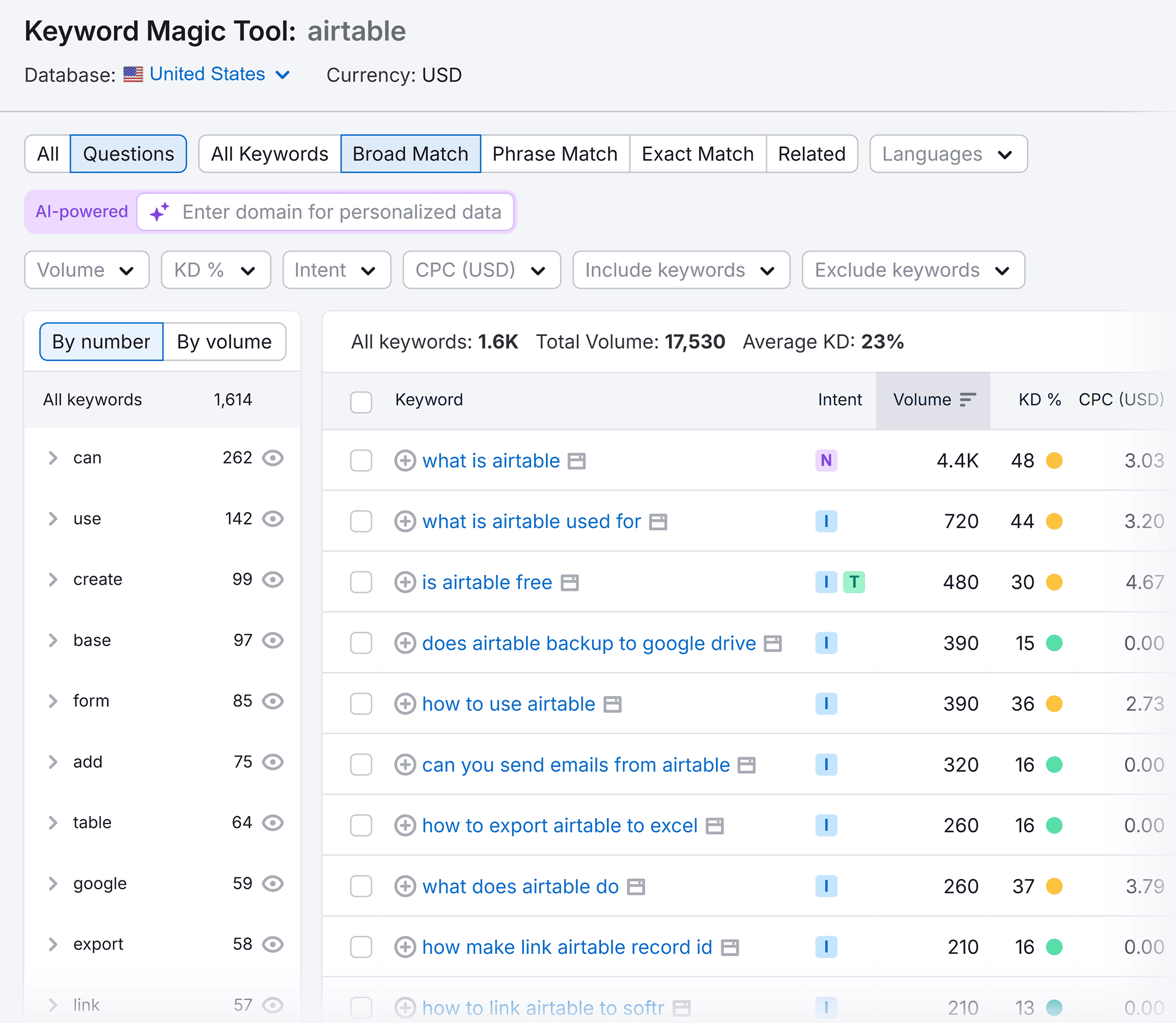 Keyword Magic Tool – Airtable – Questions