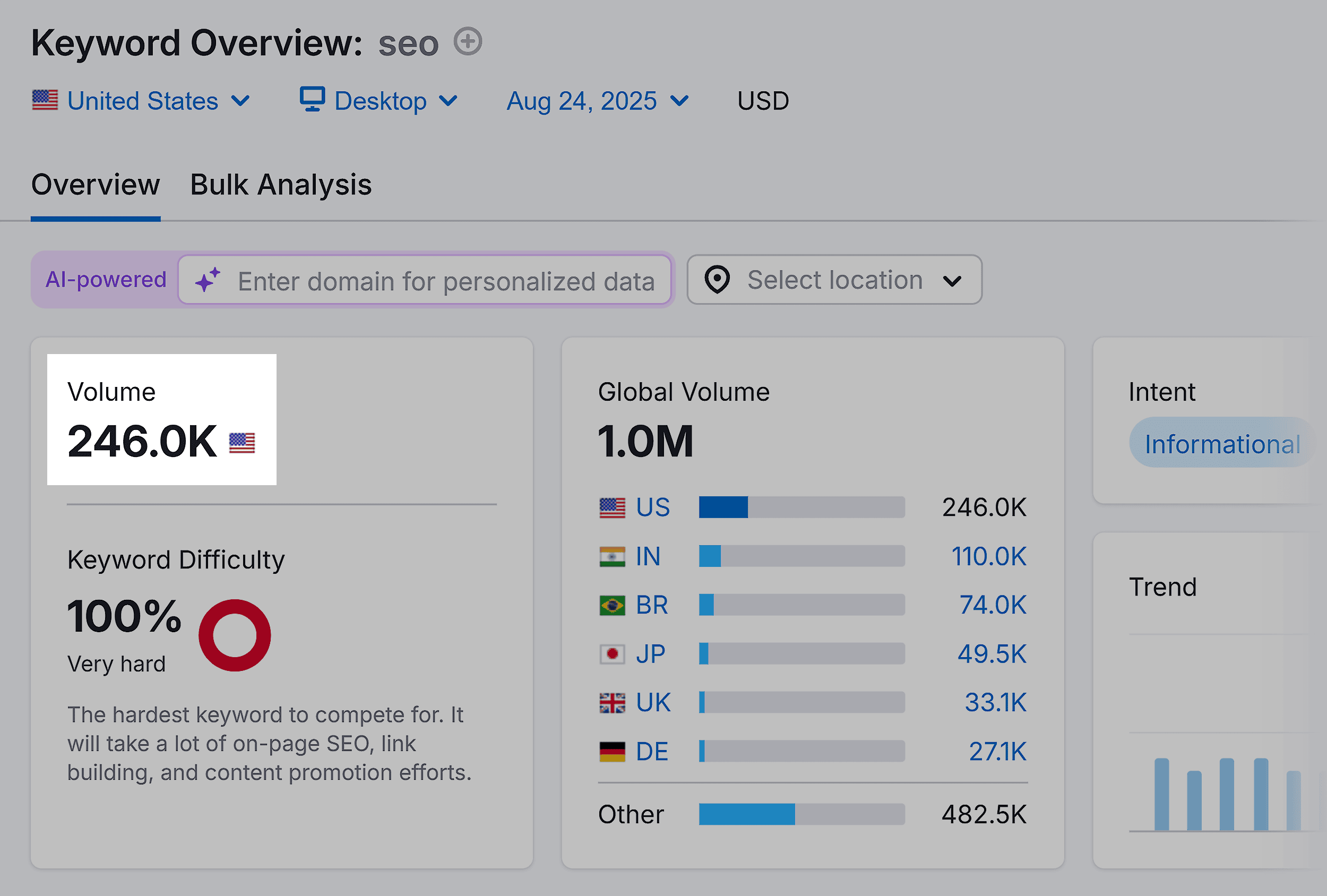 Keyword Overview – SEO – Volume