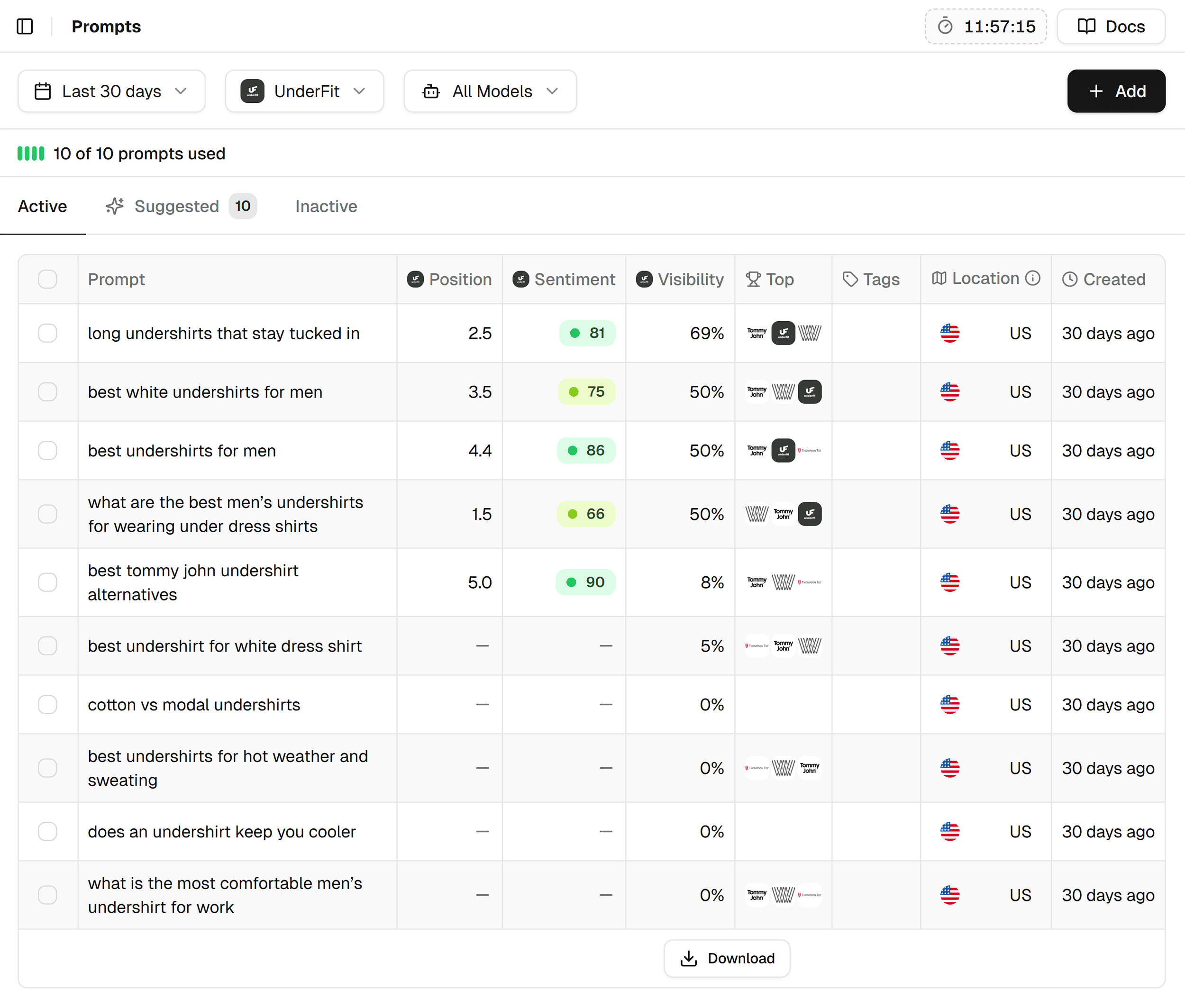 Peec AI – Underfit – Prompts