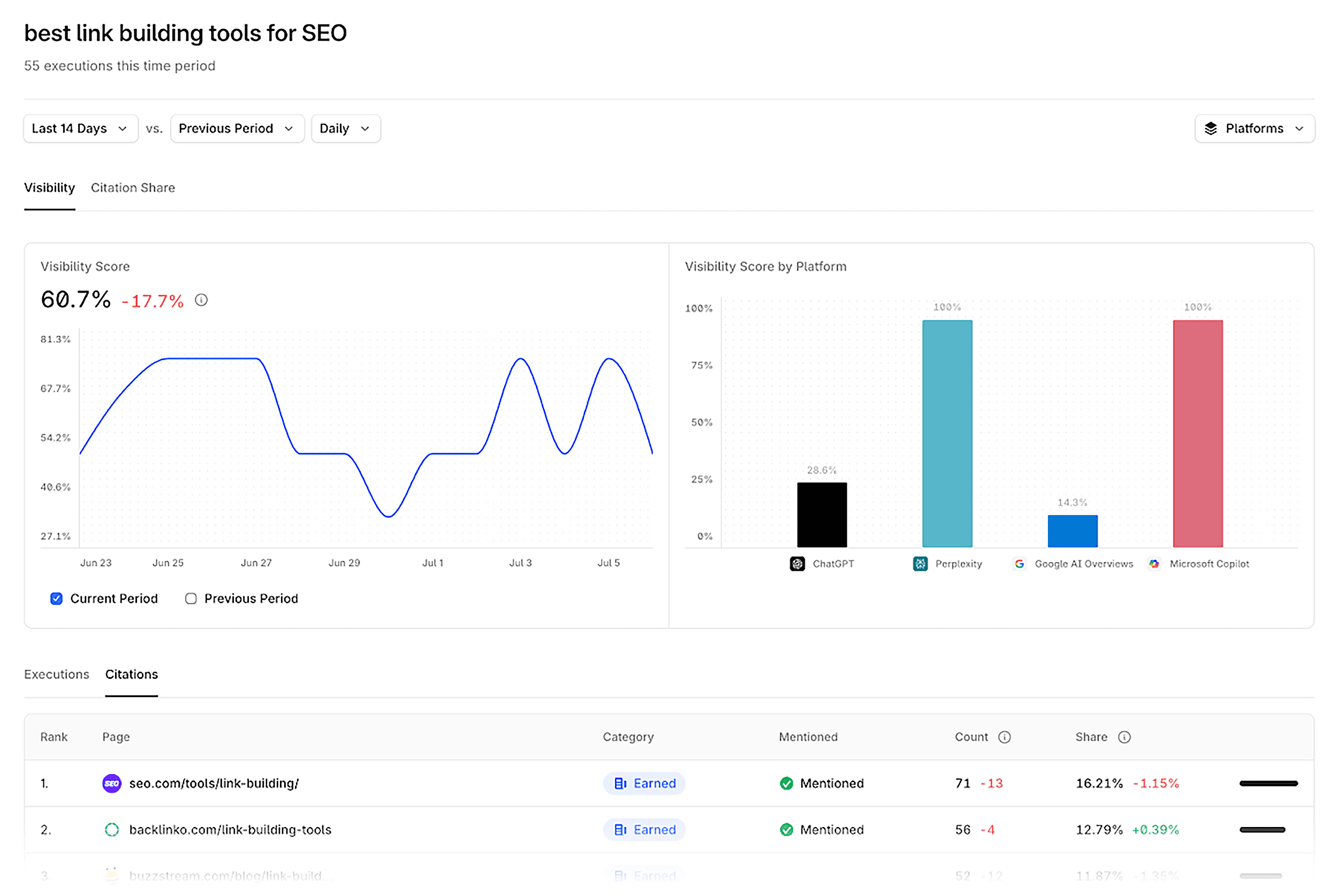 Profound – Prompt Analysis