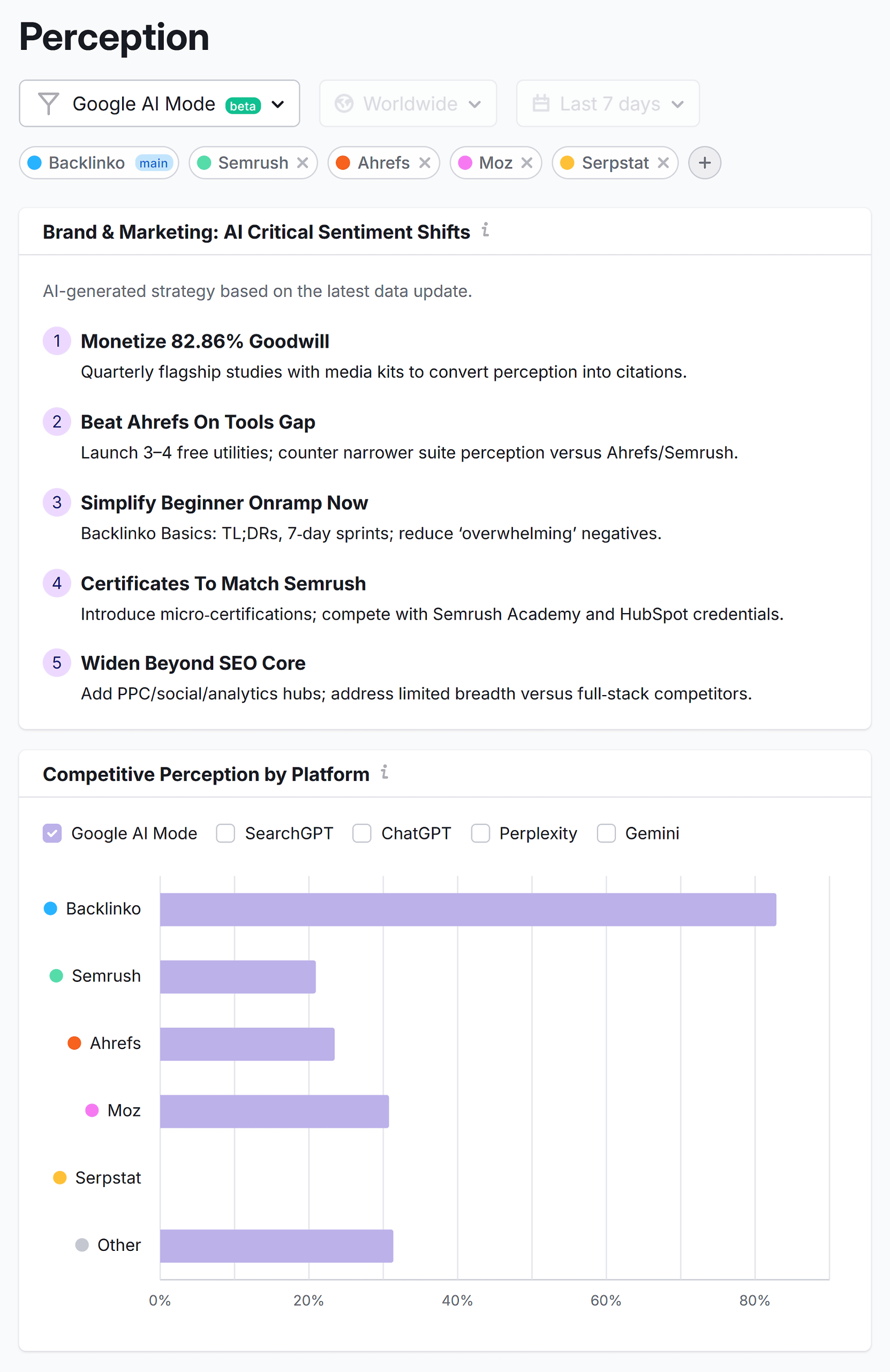 Semrush AI SEO – Perception – Backlinko