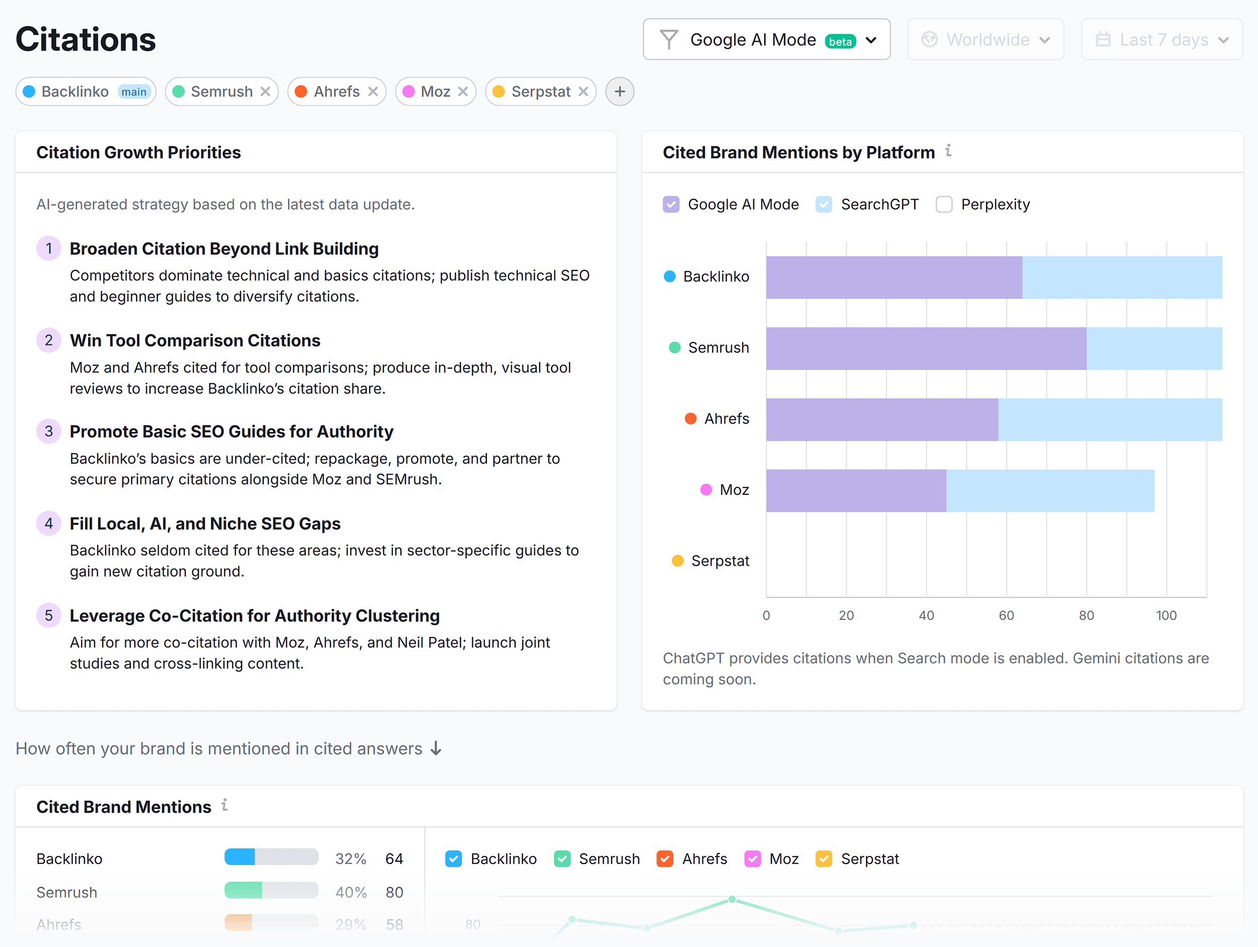 Semrush AI Toolkit – Citations