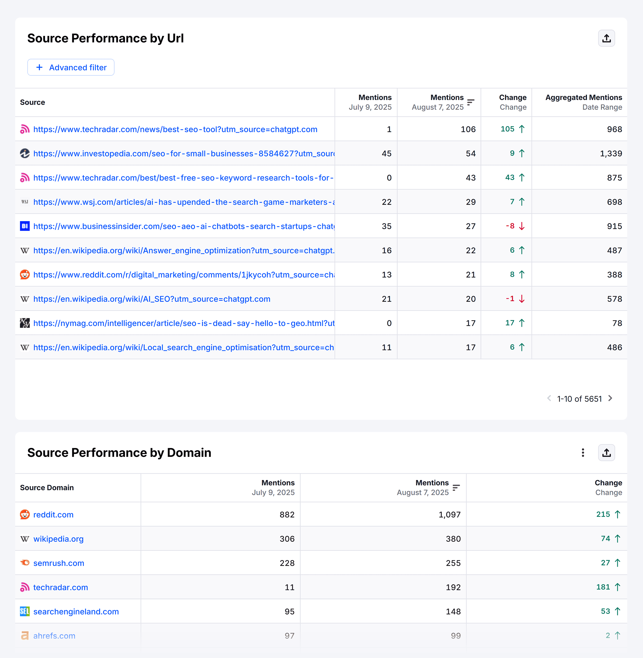 Semrush AIO – Backlinko – Source Analysis