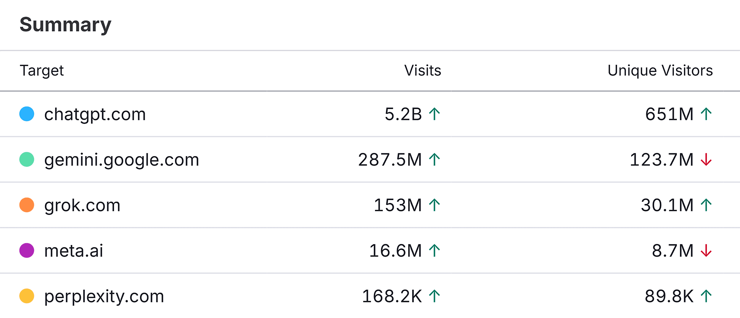 Traffic Overview – ChatGPT