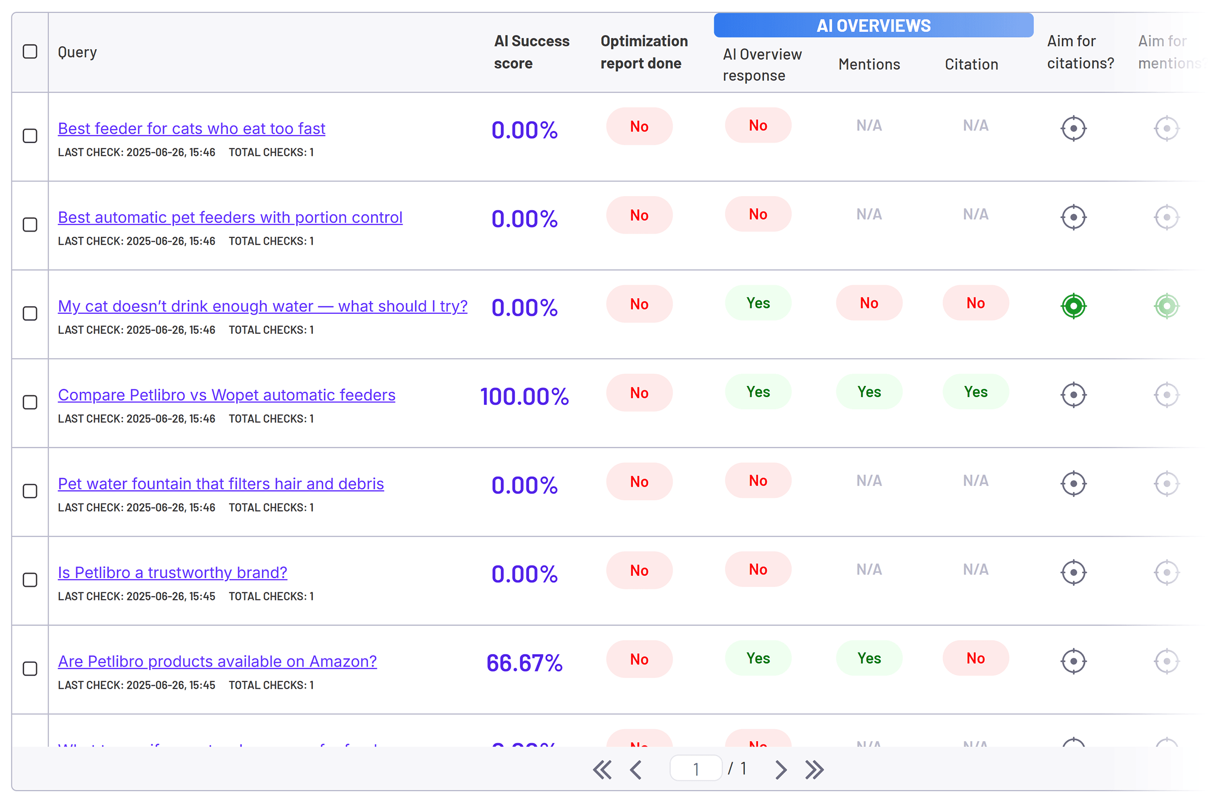 ZipTie – Petlibro – Queries