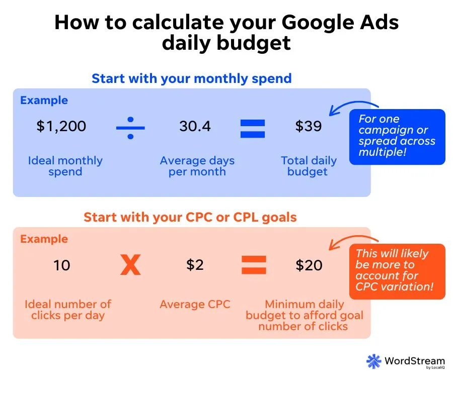 google ads budgets calculation formula