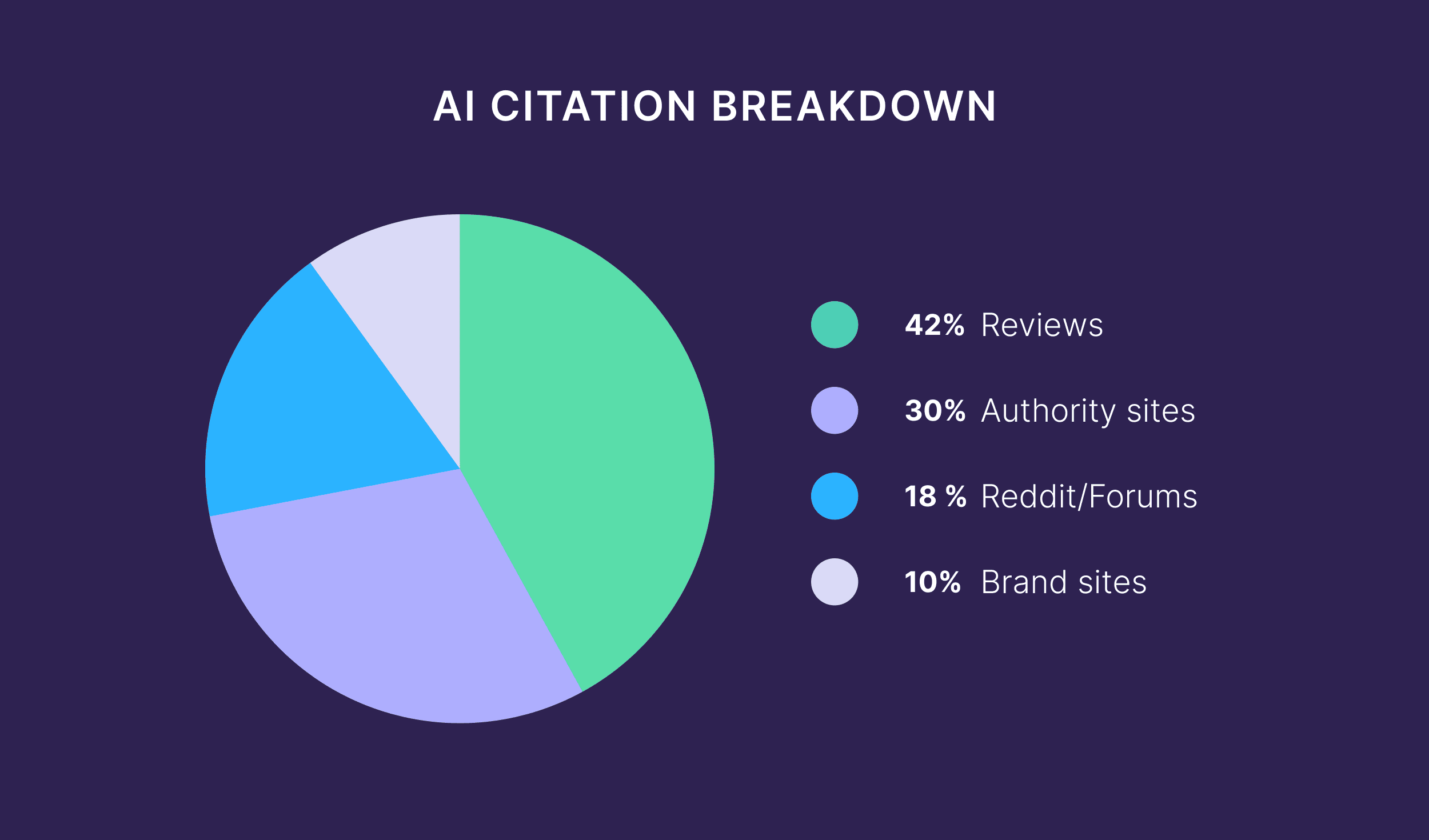 AI Citation Breakdown AI Citation Breakdown