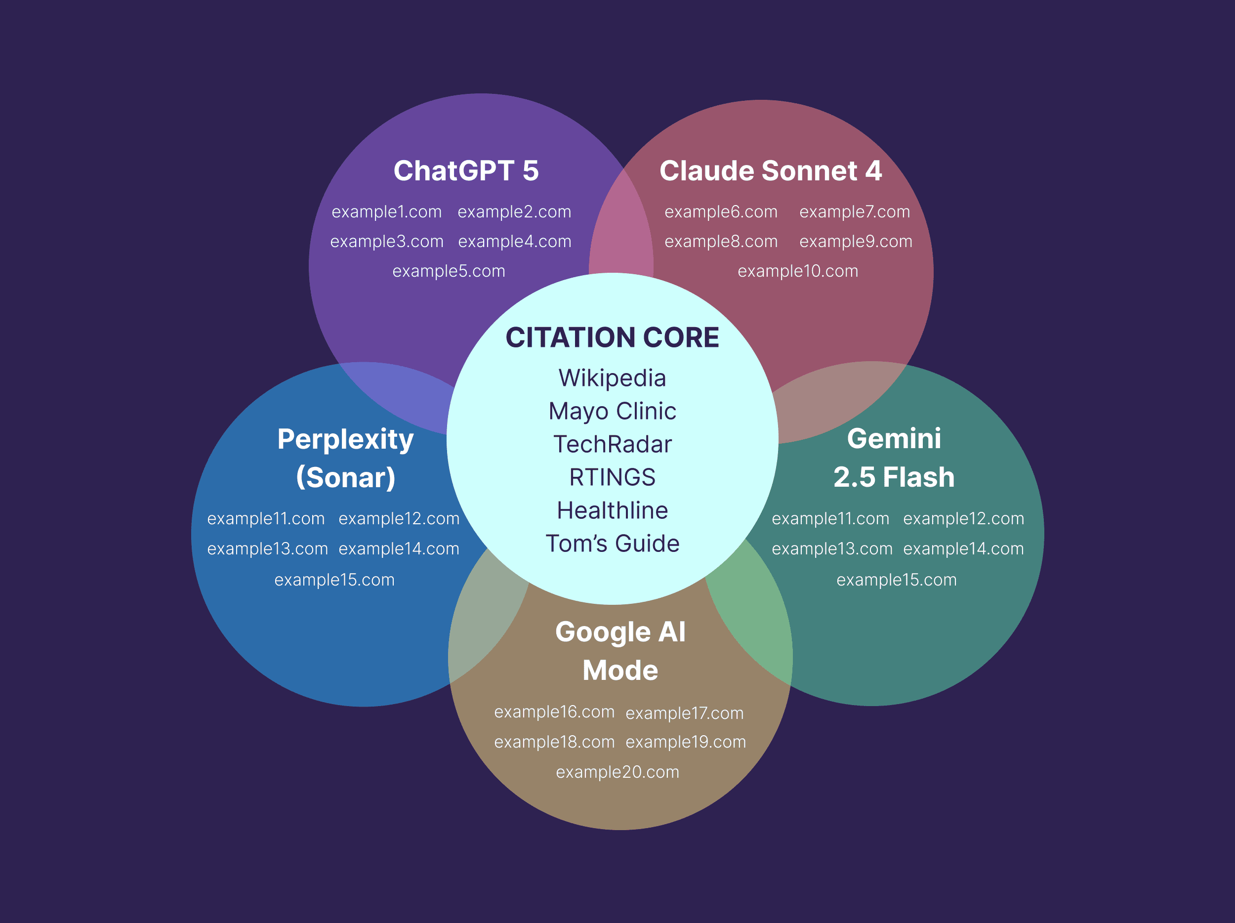 Citation Core Citation Core