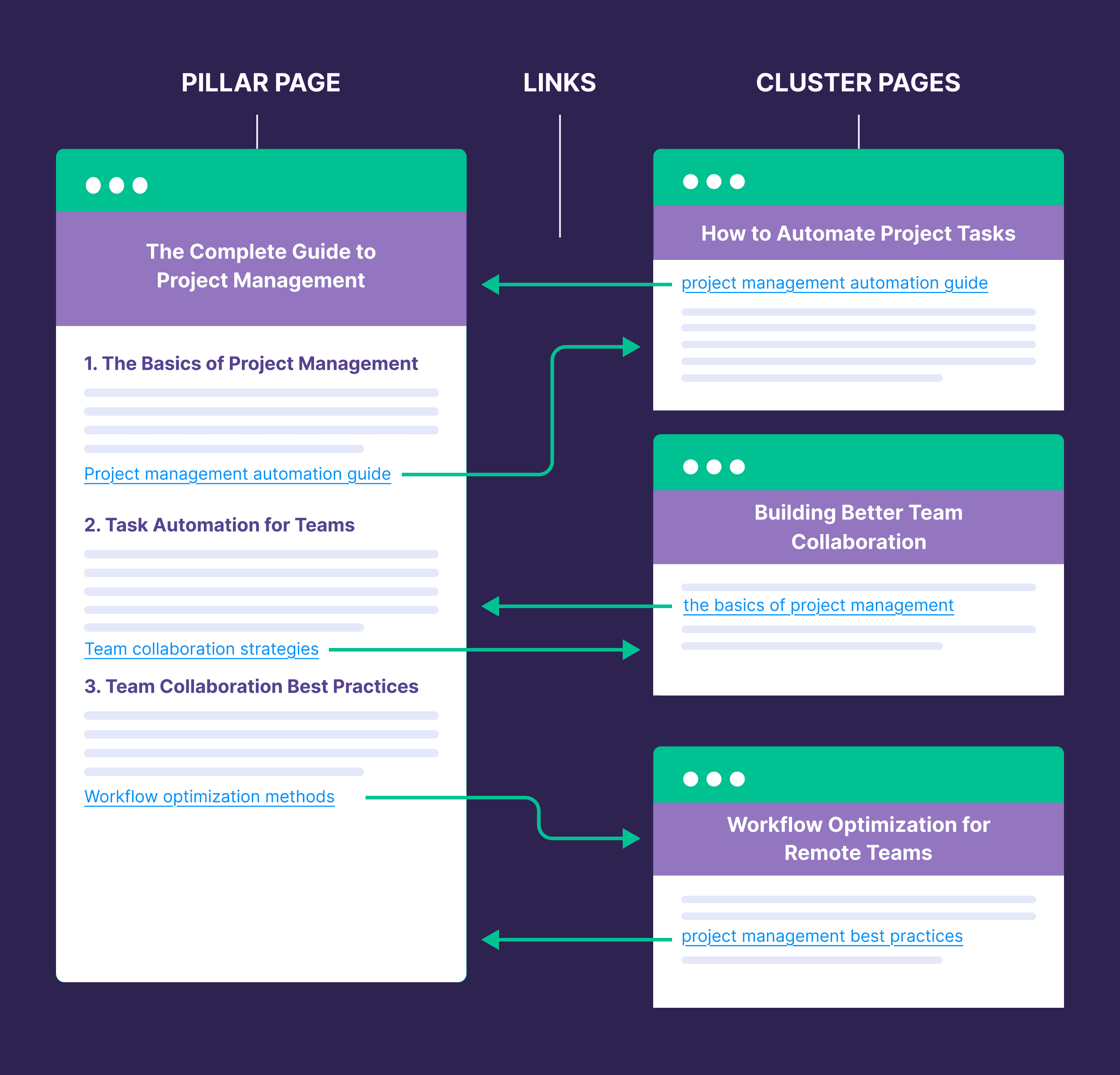 Content Pillar Page Content Pillar Page