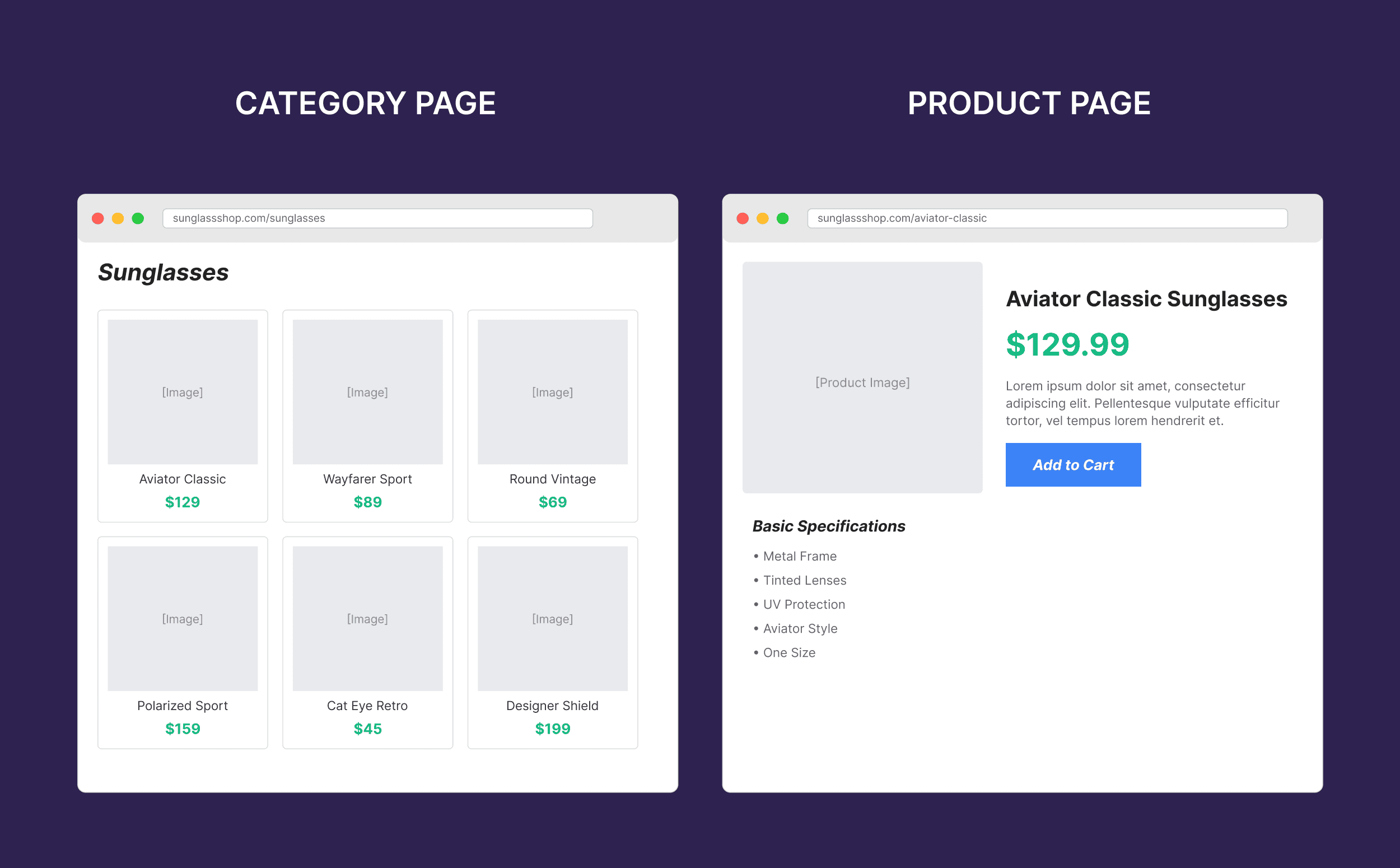 Ecommerce Comparison – Basic Ecommerce Comparison – Basic