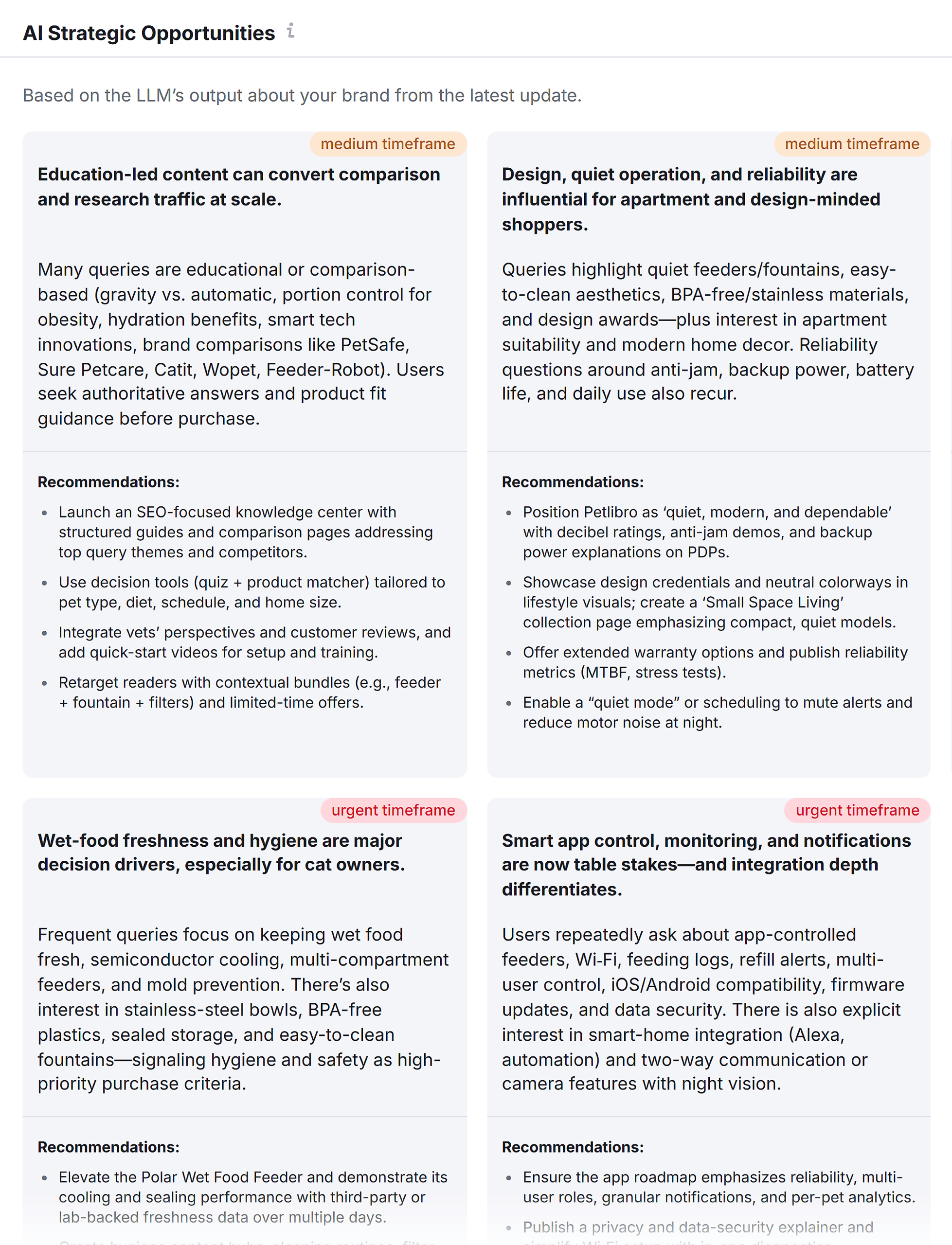 Semrush – AI SEO – Petlibro – AI Strategic Opportunities