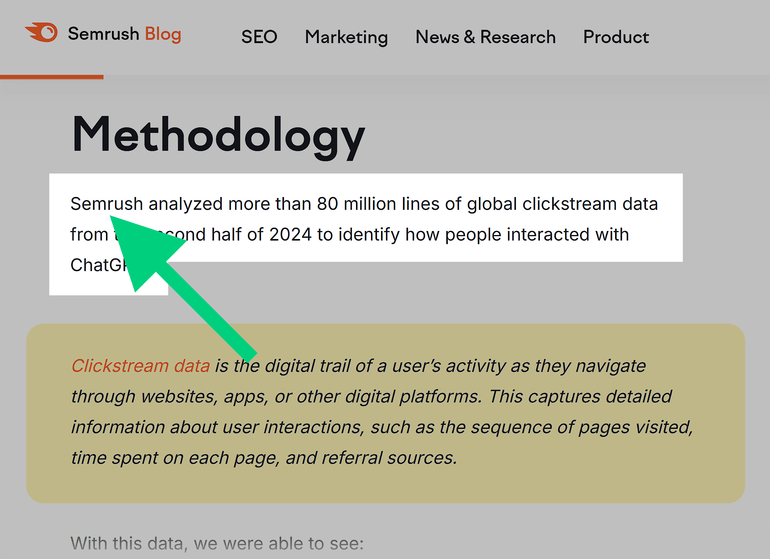 Semrush Blog – Using brand name vs. we Semrush Blog – Using brand name vs. we