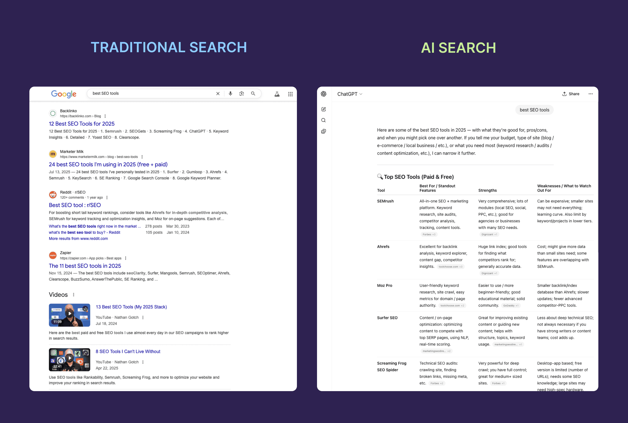 Traditional Search vs. AI Search Traditional Search vs. AI Search