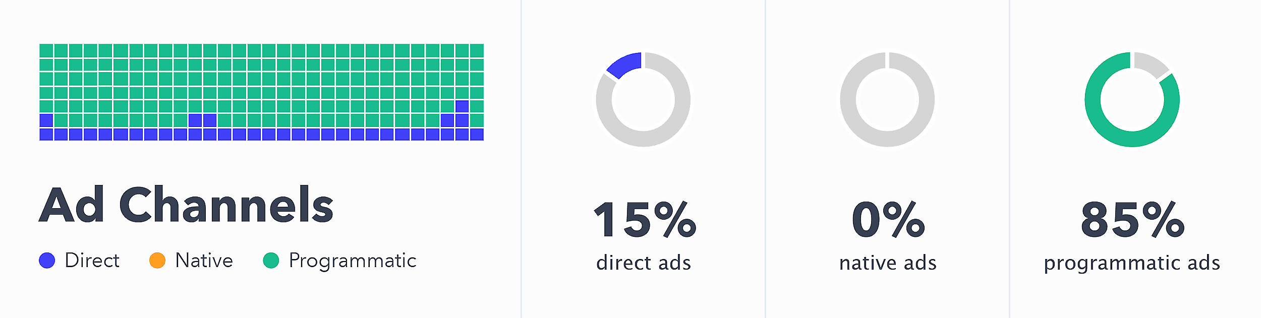 Adbeat – Squarespace – Ad Channels breakdown Adbeat – Squarespace – Ad Channels breakdown