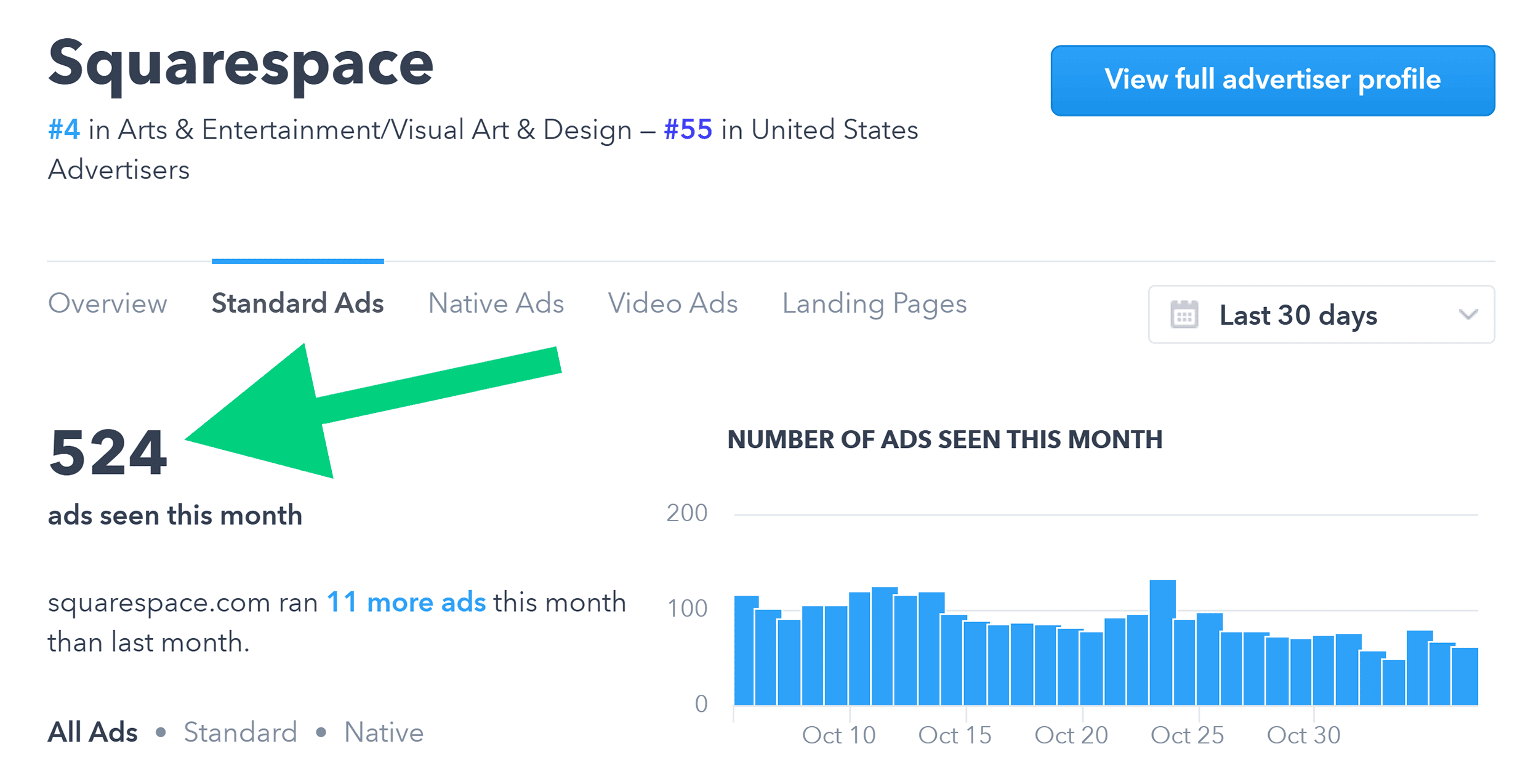 Adbeat – Squarespace – Monthly Ads Adbeat – Squarespace – Monthly Ads