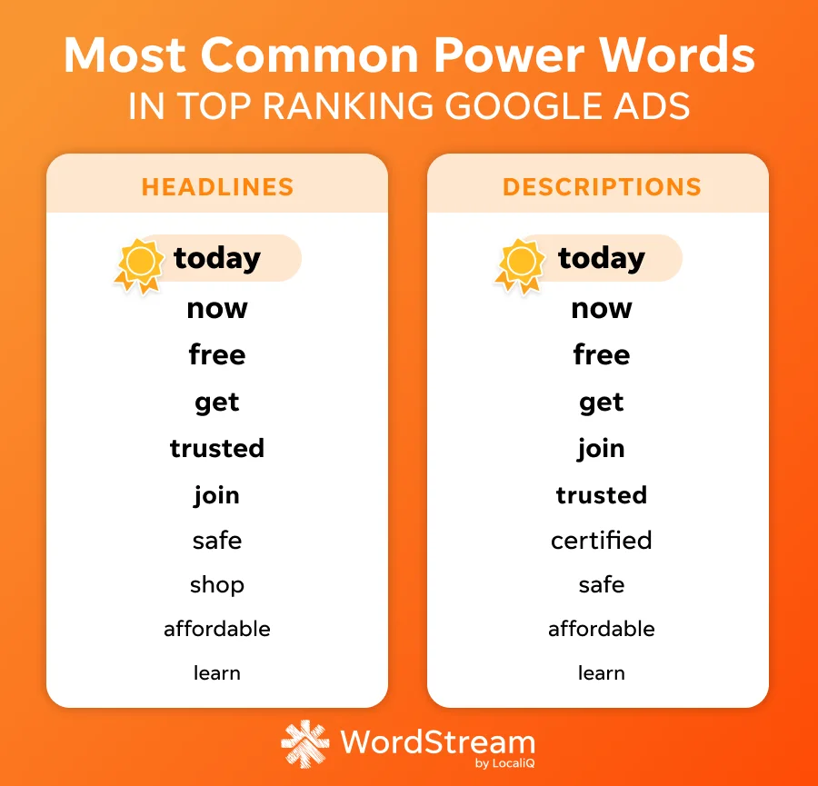 Best Google Ads - most common power words.