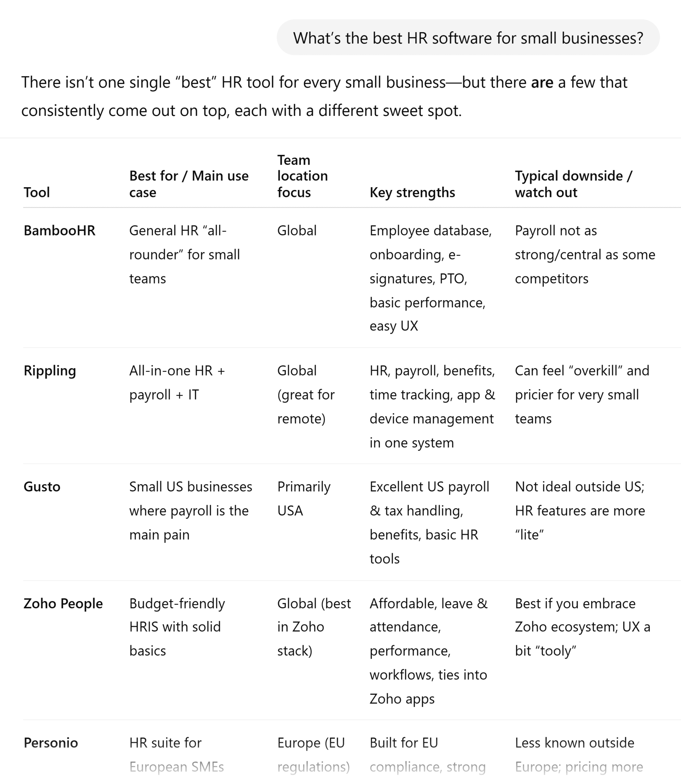 ChatGPT – Best HR software for small businesses