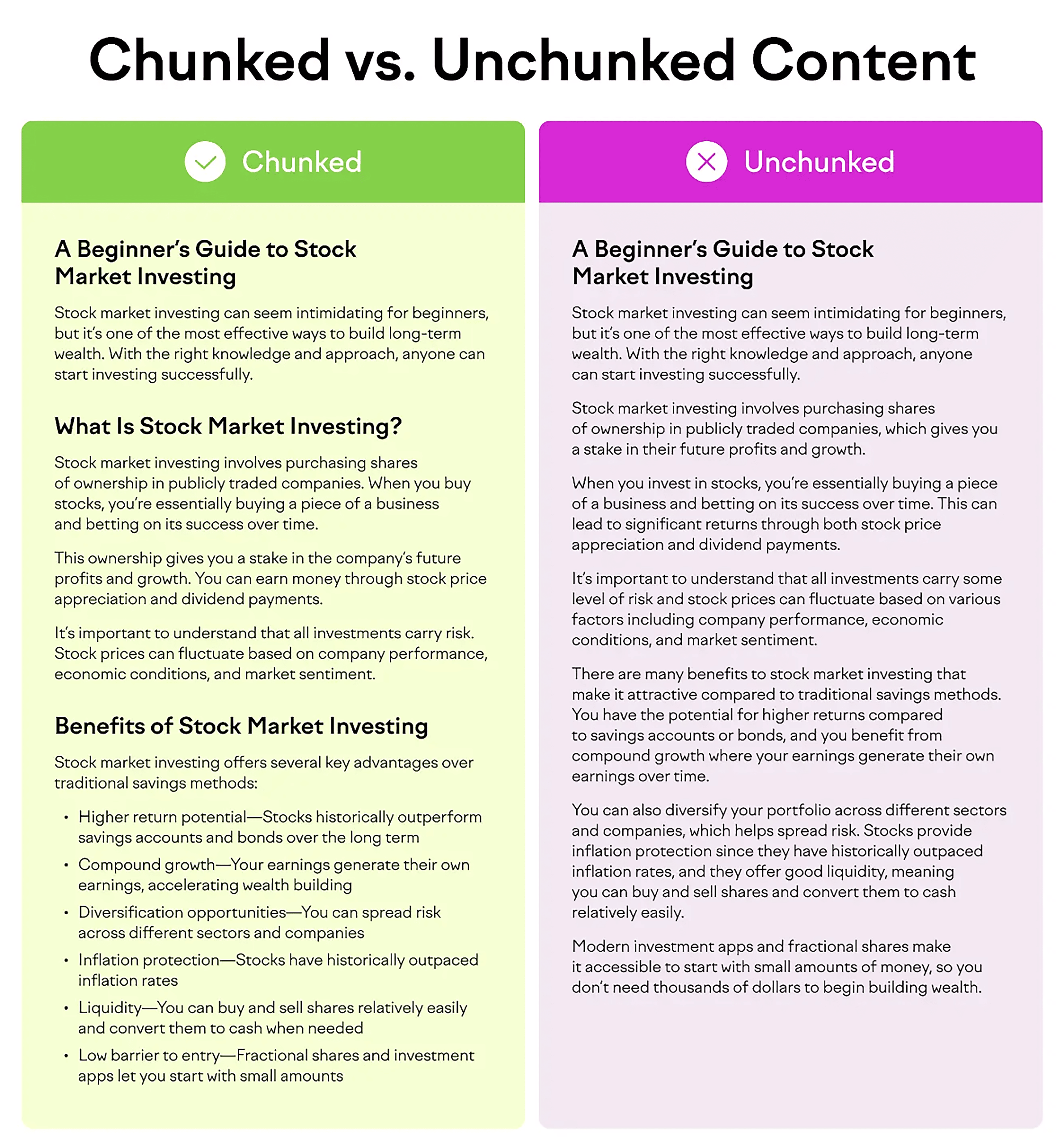 Chunked vs. Unchunked Content