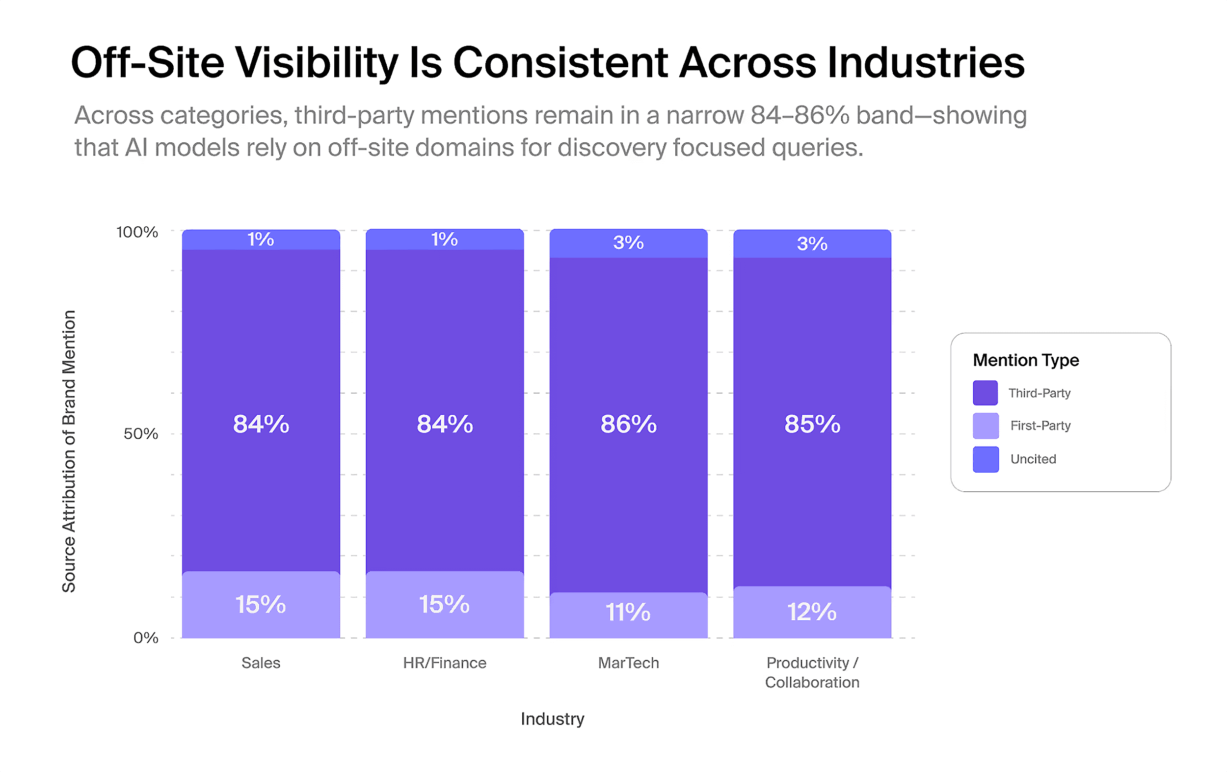 Off-Site Visibility in AI Search report