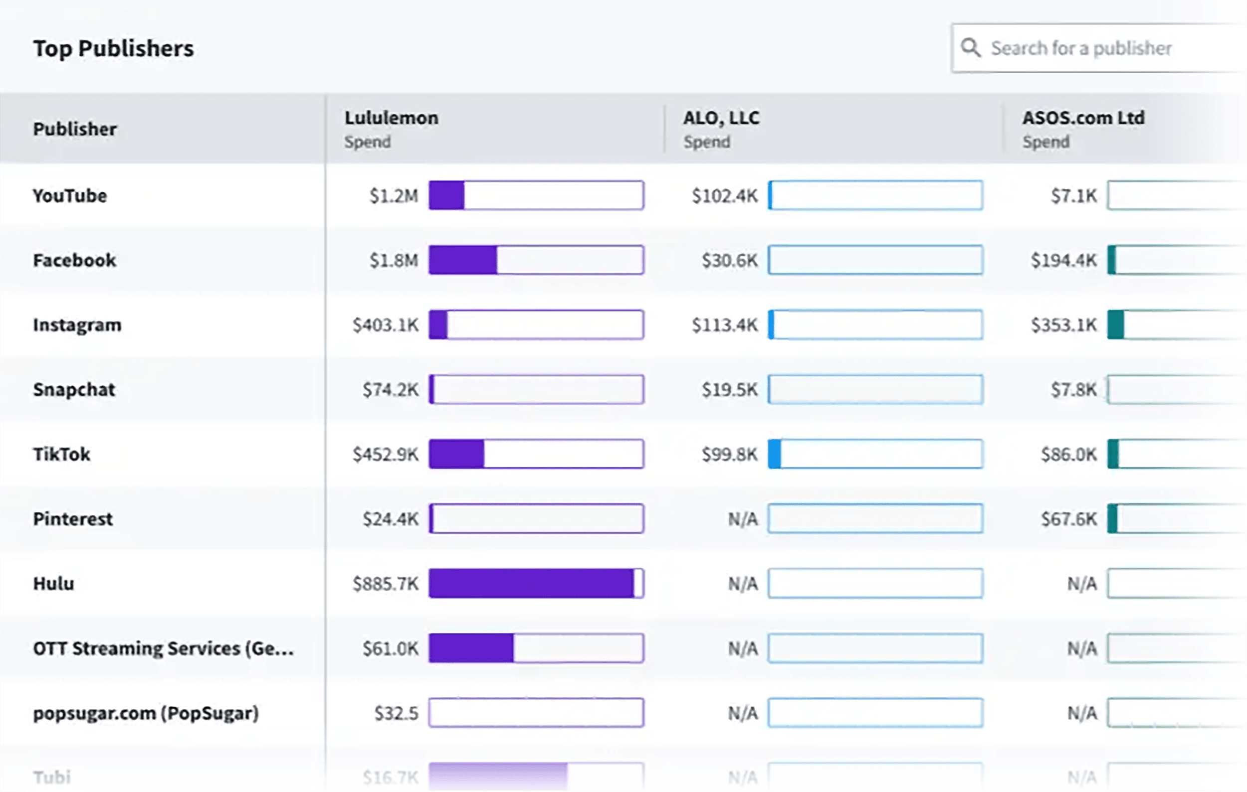 Pathmatics – Benchmark Market Share Pathmatics – Benchmark Market Share