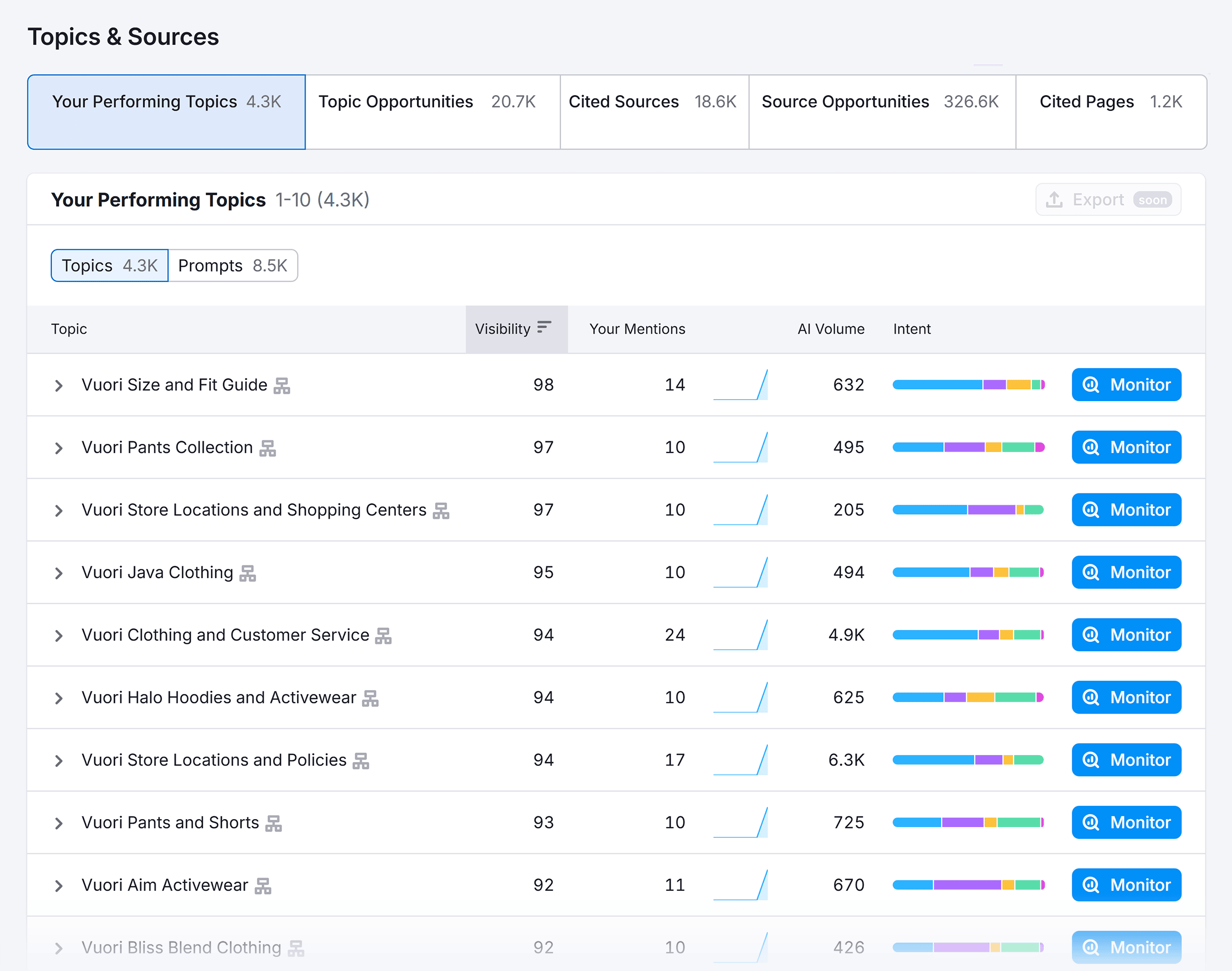 Semrush – Vuori Clothing – Topics & Sources