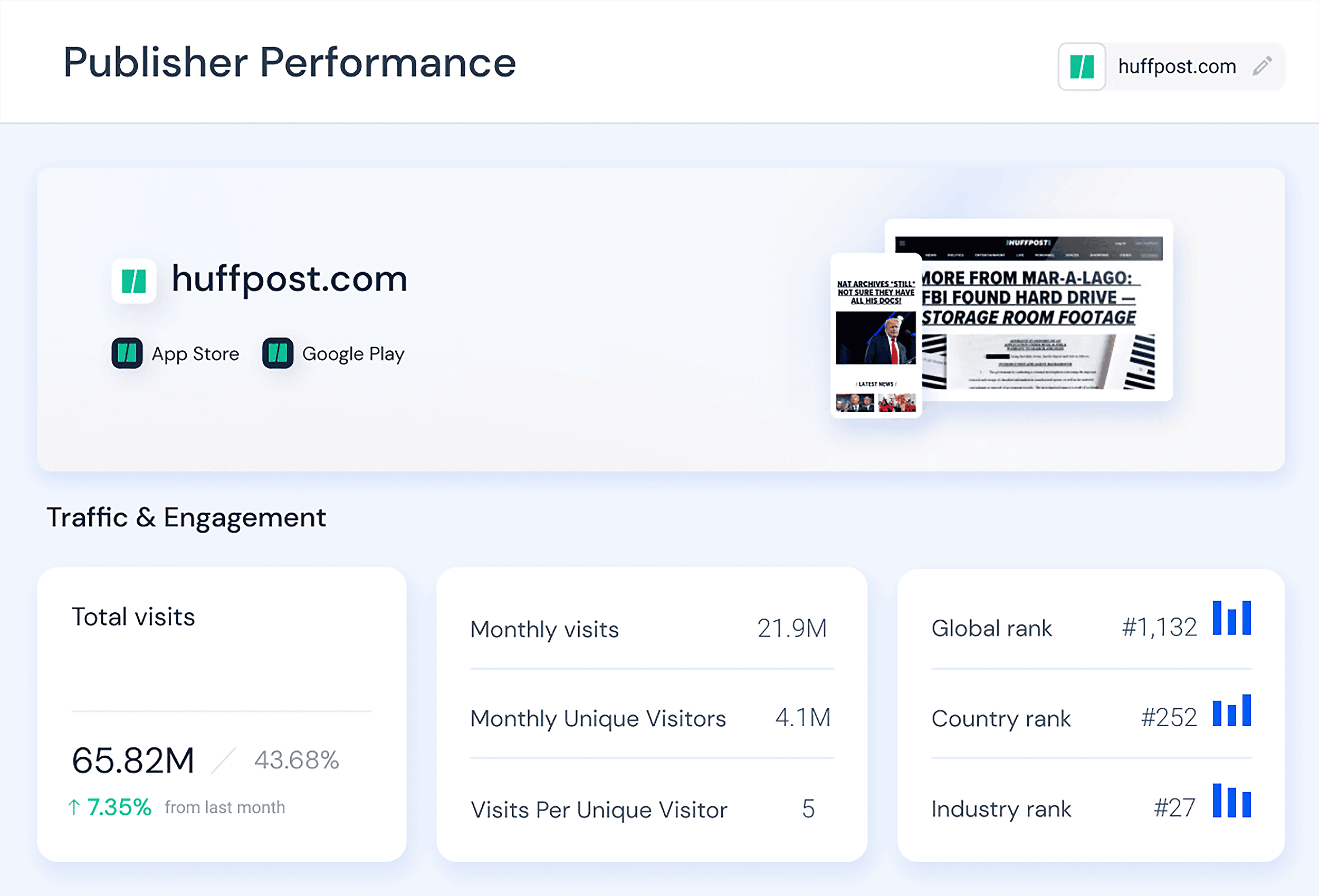 Similarweb – Huffpost – Publisher Performance Similarweb – Huffpost – Publisher Performance