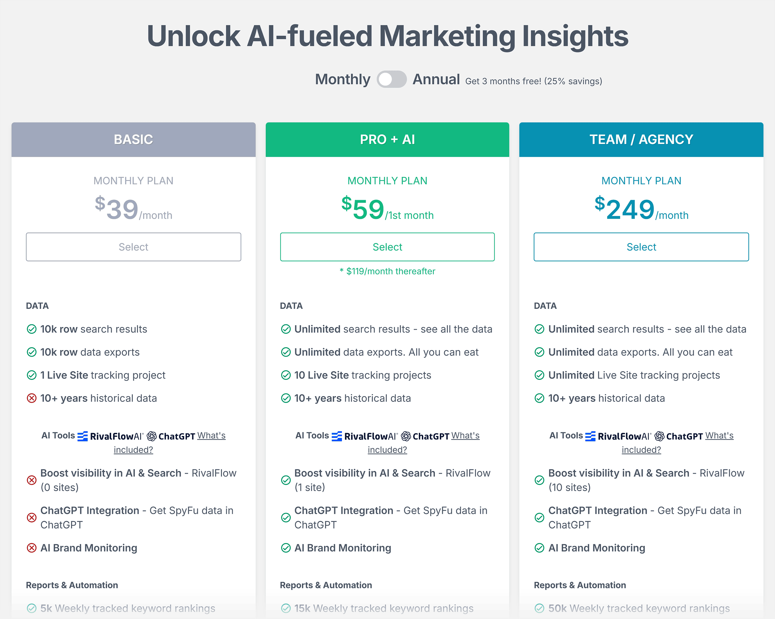 SpyFu – Pricing SpyFu – Pricing